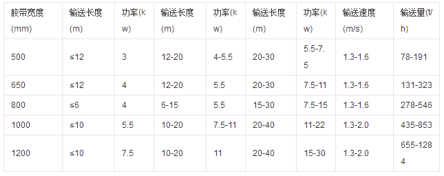 粮食输送机参数图